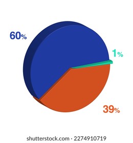 thirty nine 39 sixty 60 1 one percent 3d Isometric 3 part pie chart diagram for business presentation. Vector infographics illustration eps.