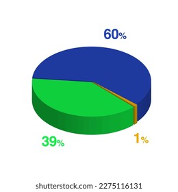 thirty nine 39 sixty 60 1 one percent 3d Isometric 3 part pie chart diagram for business presentation. Vector infographics illustration eps.