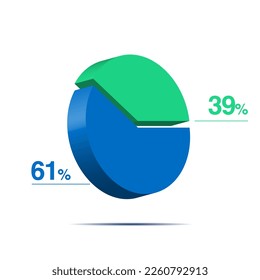 thirty nine 39 sixty one 61 3d Isometric pie chart diagram for business presentation. Vector infographics illustration eps.