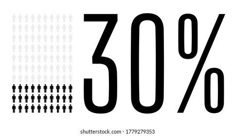 Thirty Percent People Graphic, 30 Percentage Population Demography Diagram. Vector People Icon Chart Design For Web Ui Design. Flat Vector Illustration Black And Grey On White Background.