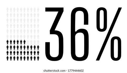 Thirty six percent people graphic, 36 percentage diagram. Vector people icon chart design for web ui design. Flat vector illustration black and grey on white background. svg