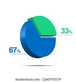thirty three 33 sixty seven 67 3d Isometric pie chart diagram for business presentation. Vector infographics illustration eps.