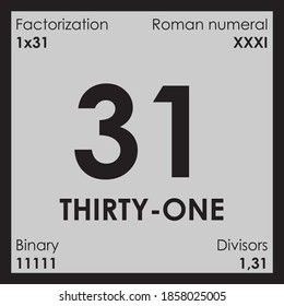 thirty-one number Digit details unit prime