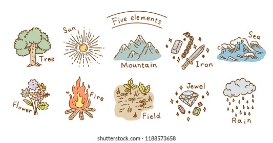 This is 10 kinds of sunshine and shadow motifs of five elements of nature based on Chinese fortune telling.