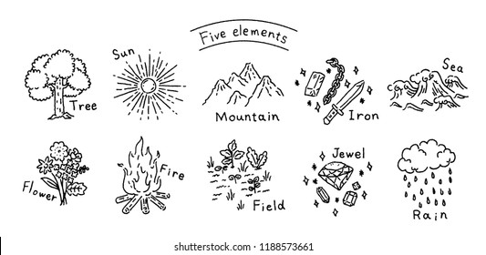 This is 10 kinds of sunshine and shadow motifs of five elements of nature based on Chinese fortune telling.