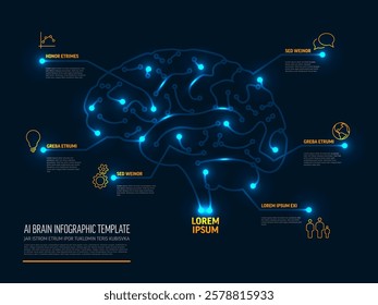 This AI brain infographic template features a glowing neural network design. Highlighting key information points, it effectively visualizes AI neural pathways and data distribution.