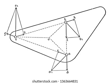 This attractive image shows that 3 point a, b and c continuously changes position. The magnitude and direction of a and b are used to find the lv of c, vintage line drawing or engraving illustration.