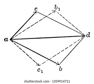 This attractive image shows where ad is the given result, if the two components have the magnitudes represented by ac and ab, the addresses ac and ab would solve the problem, vintage line drawing