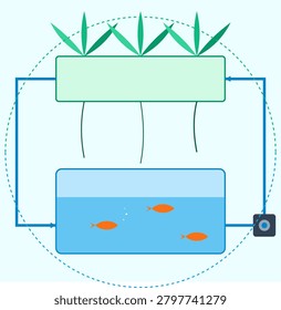 This clean vector illustration demonstrates the sustainable relationship in an aquaponics ecosystem. Nutrient-rich water from the fish tank circulates through a pump to nourish the growing plants above. The roots filter the water before it returns to the fish, creating a closed-loop system for efficient food production and urban agriculture.