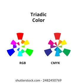 This color wheel shows the triadic color scheme, using three evenly spaced colors to create vibrant and harmonious designs.