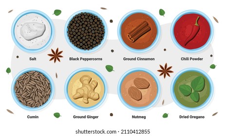 This colorful flat set shows spices, substances used for flavoring or coloring food