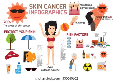 This concept offers healthcare content about protect your skin cancer from risk factors. infographics vector illustration.
