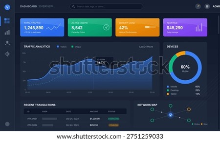 This dark-themed digital dashboard displays comprehensive data analytics, including traffic stats, active users, server load, revenue charts, and recent transaction records for business monitoring.