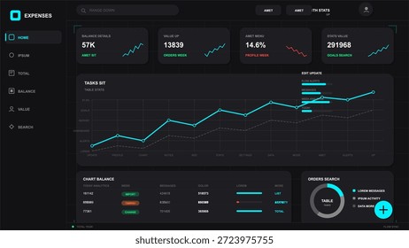 This dashboard displays expense tracking and user statistics. It includes data on tasks, orders, and user engagement over a period of time. Charts show trends and balances.