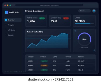 Diese Dashboard-Vorschau bietet eine Übersicht über Systemmetriken, einschließlich Statistiken zu aktiven Knoten, Latenz und Netzwerkverkehr. Nützlich für die technische Analyse und Leistungsüberwachung.