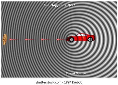 This Demonstration is a visualization of the Doppler effect