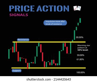 This design indicates a kind of trading signal sign. Which any business organization can use as an up-down sign of the business scope.