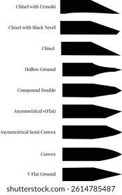 This detailed vector illustration features 25 different types of knife blade styles in clean, black silhouette format with each blade clearly labeled by name. The set includes a wide variety of tradit