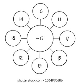 Este diagrama se puede utilizar para la práctica en la sustracción. El profesor señala el número externo y el estudiante recita la respuesta restando de seis, dibujo o grabado de línea vintage