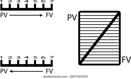 This diagram illustrates the concept of present value and future value, crucial in finance. It shows how money grows over time with interest, essential for investment decisions.