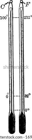 This diagram represents Fahrenheit and Celcius scale Thermometers, vintage line drawing or engraving illustration.