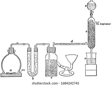 This diagram represents Sulphur Trioxide Preparation, vintage line drawing or engraving illustration.