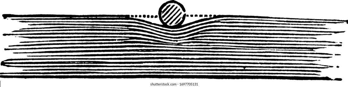 This diagram represents Surface Tension and Needle, vintage line drawing or engraving illustration.