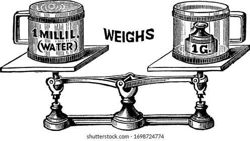 This diagram represents Water and scale, vintage line drawing or engraving illustration.