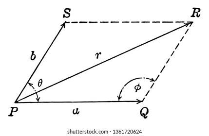 This diagram shows the angle of parallelogram PQRS.SPQ. The PR is called angle bisector, so the angle is divided into two parts. The length of PR is r, vintage line drawing or engraving illustration.