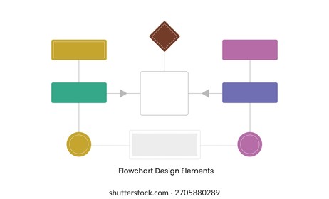 Este diagrama muestra una Plantilla de diagrama de flujo editable con Formas doradas, verdes, púrpuras, marrones y azules conectadas por líneas, que conducen a una forma cuadrada blanca central.