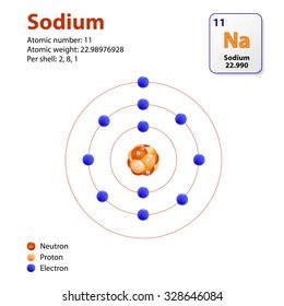 This Diagram Shows The Electron Shell Configuration For The Sodium Atom