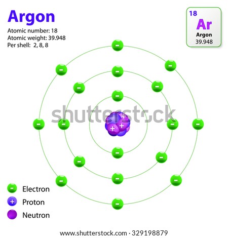 This diagram shows the electron shell configuration for the Argon atom