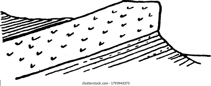 this diagram shows flat intrusion of high straight cliffs that forms between preexisting layers of rock located in Hudson, new York, vintage line drawing or engraving illustration.