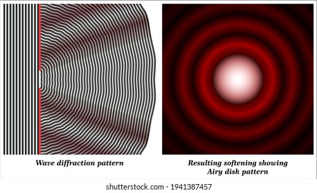 This diagram shows how rays of light are bent (diffracted) as they pass through a circular aperture to create an Airy disk
