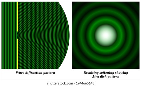 This diagram shows how rays of light are bent (diffracted) as they pass through a circular aperture to create an Airy disk