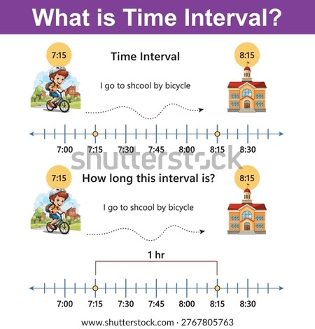 This educational graphic visually explains the concept of a time interval using a child riding a bicycle to school. it demonstrates how to measure duration.