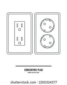 This is an electrical outlet. It's a 110V outlet and a 220V outlet.