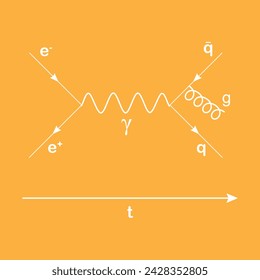In this Feynman diagram, an electron (e−) and a positron (e+) annihilate, producing a photon (γ,represented by the sine wave) is a pictorial representation of the mathematical expressions describing 
