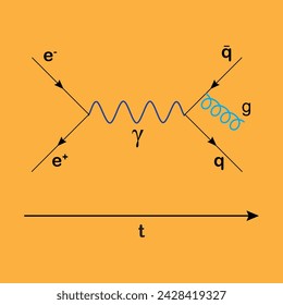 In this Feynman diagram, an electron (e−) and a positron (e+) annihilate, producing a photon (γ,represented by the sine wave) is a pictorial representation of the mathematical expressions describing 