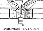 In this form of revolving light, the central burner is surrounded by annular lenses, L, and a compound arrangement of inclined trapezoidal lenses, L