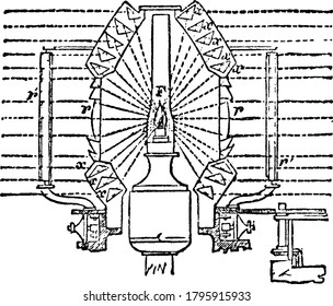 In this form of revolving light, the central burner is surrounded by annular lenses, L, and a compound arrangement of inclined trapezoidal lenses, L', and plane silvered mirrors, M. The inclined lens