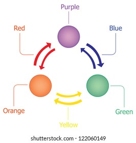 This graph represents a mix of colors.