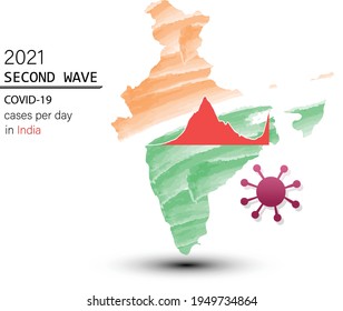 This graph shows daily cases of COVID-19 in India. An exponential growth. second wave. vector illustration.