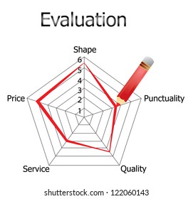 This graph shows the results of the evaluation.