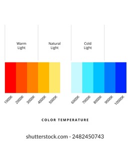 This guide offers a detailed color temperature chart, aiding photographers, videographers, and designers in achieving perfect lighting and color balance for their creative projects.