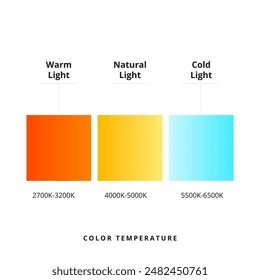 This guide offers a detailed color temperature chart, aiding photographers, videographers, and designers in achieving perfect lighting and color balance for their creative projects.