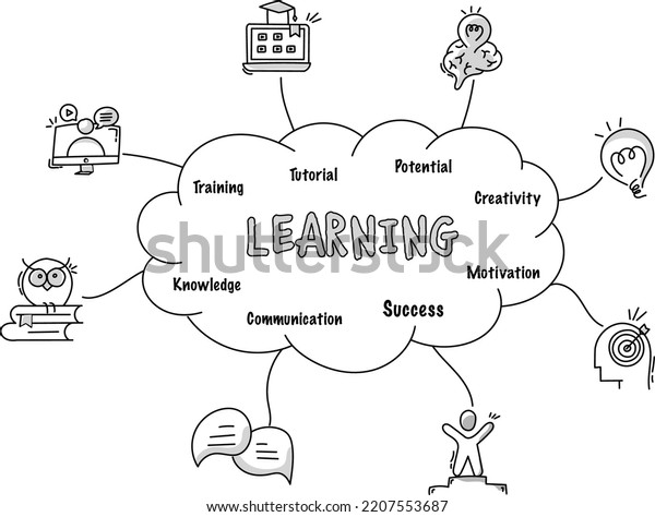 This Hand Drawn Infographic Related Learning Stock Vector (Royalty Free ...