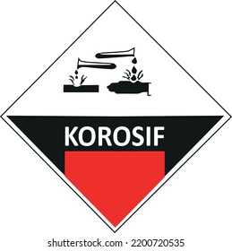 This Hazardous Waste Symbol Image Is A Vector Graphic Design Created Following The Indonesian Government Regulations. This Image Depicts The Corrosive Characteristics