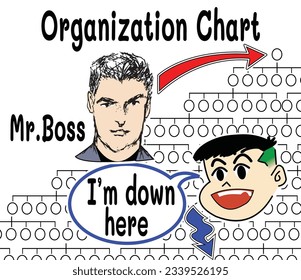 This highest level boss Just received an inheritance to get this company instead of his father. When looking at the organization chart compared to me in terms of hierarchy It's very different from me.