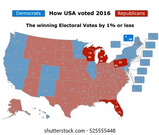 This Is How USA Voted In The 2016 Presidential Election Showing The Winning Electoral Vote In States With A 1% Or Less Margin Between The Republicans (red) Or To The Democrats (blue)